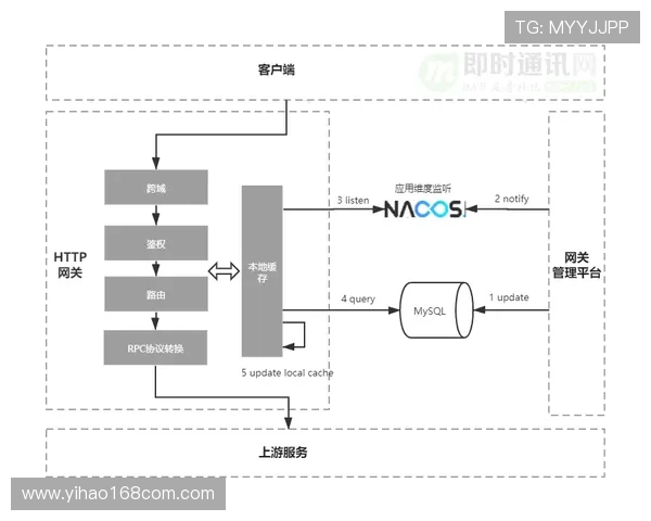壹号平台官网入口功能介绍与操作流程详细说明