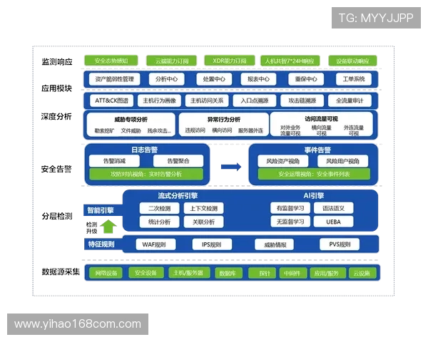 壹号平台注册登录入口官方入口链接及安全验证流程,保障用户账号信息安全